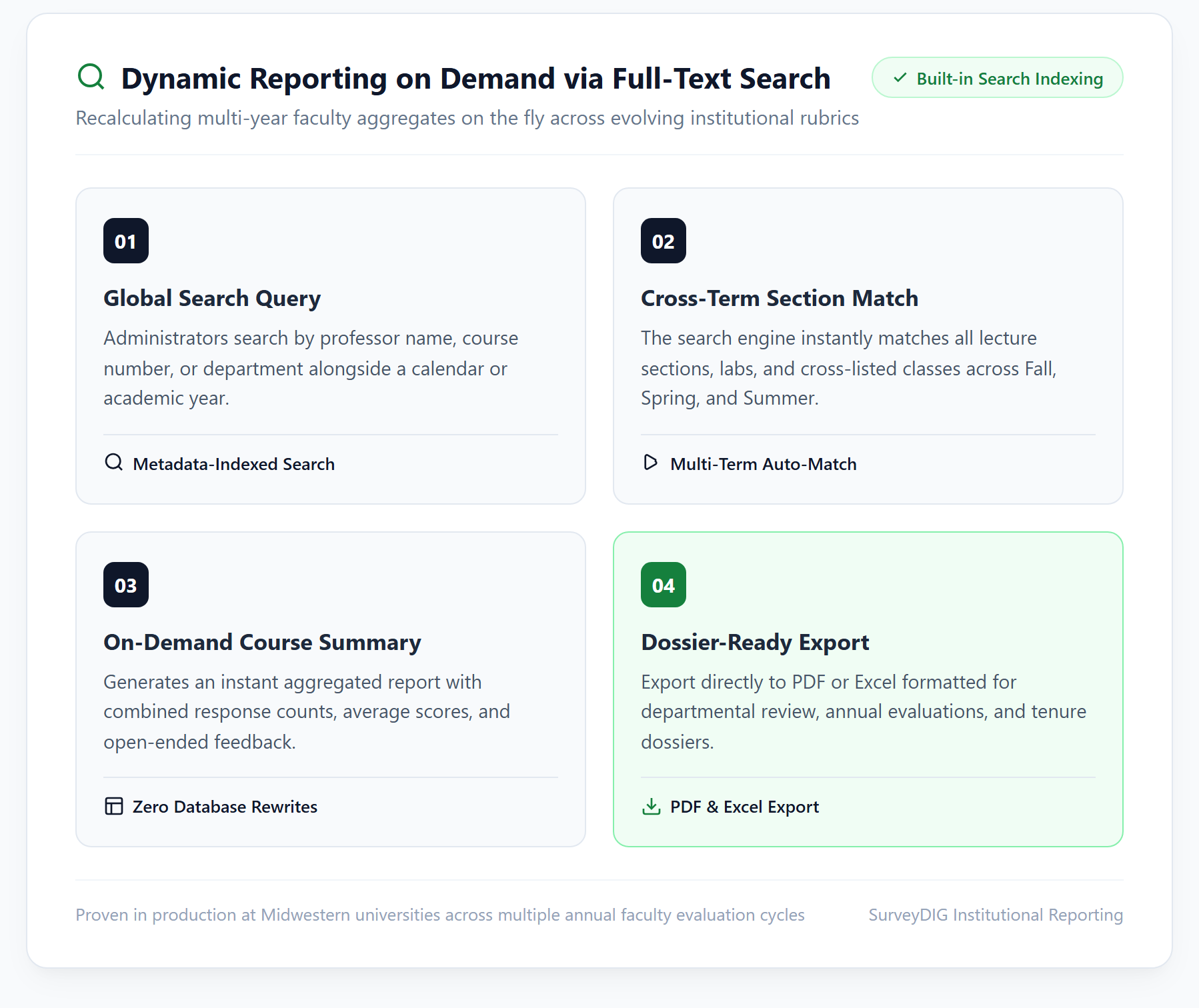 Dynamic reporting workflow: cross-term section matching and multi-year aggregate calculation via search indexing